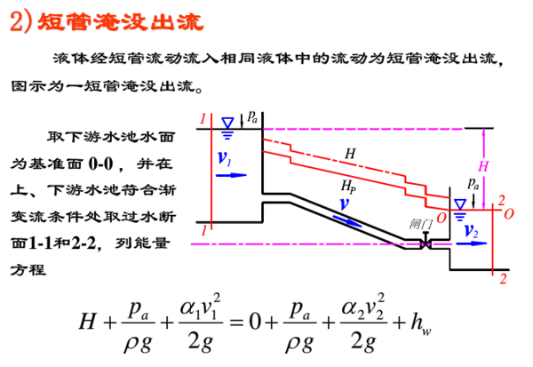 水力学中自由出流和淹没出流之间的区别？简事斤