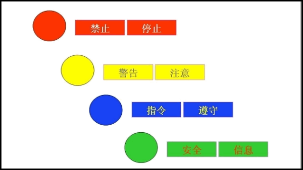 四种安全色是指什么？