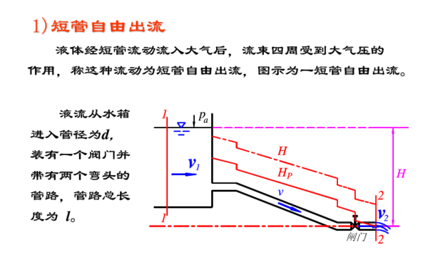 水力学中自由出流和淹没出流之间的区别？简事斤