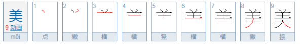 “美”字最初的含来自义是: