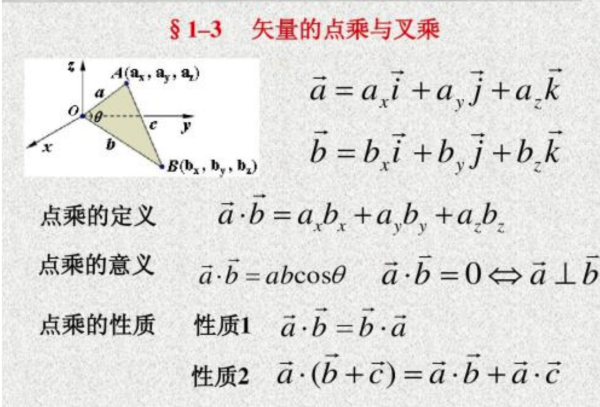 点乘和叉乘？