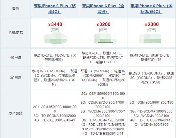 iphon来自e a1524是什么版然岩华车弱铁敌吧境展本