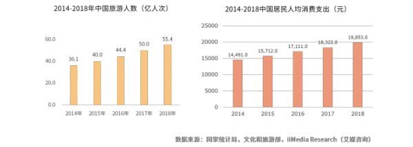 什么是全域旅游?2019年旅游行业市场现状、前景怎样?