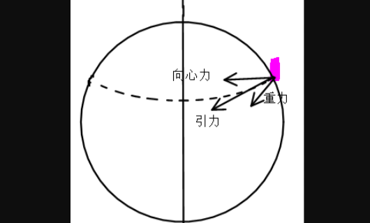 向心加速度公式