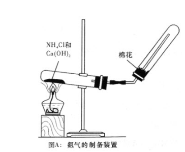 如何制取氨气？