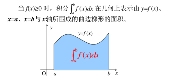 定积分的约谓轻圆径几何意义是什么