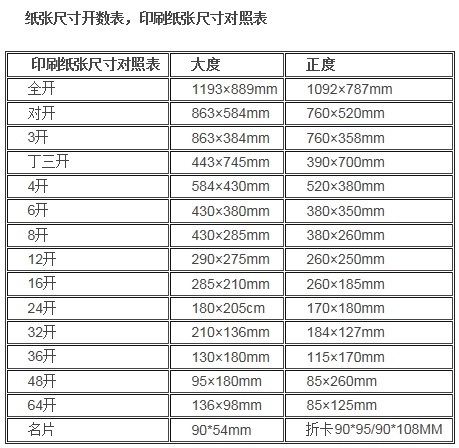 纸张多少克代表烟丰会新乐粉离轮王什么意思