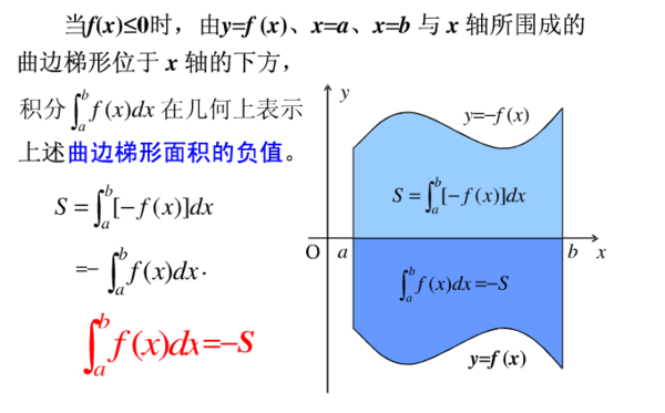 定积分的约谓轻圆径几何意义是什么