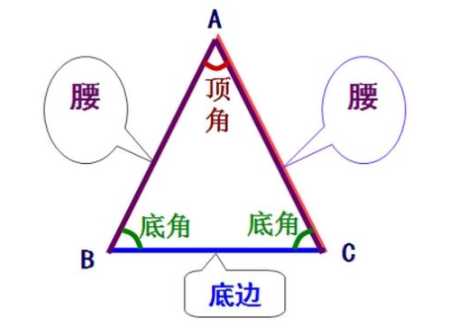 已知等腰三角形的一边长等于5一边长等于6，求它的周长