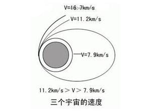 第一宇宙速度的计算方法