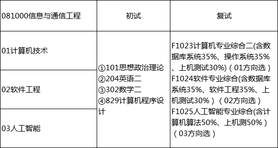 085400是专硕还是学硕