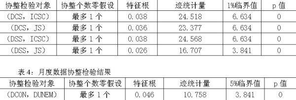 平稳性检验后可以确定协整关系吗