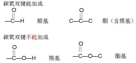 能与氢气加成的官能团有哪些