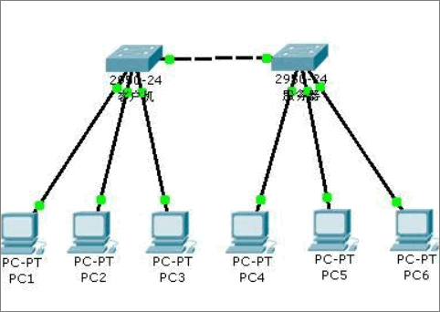 VLAN ID填什么纸？