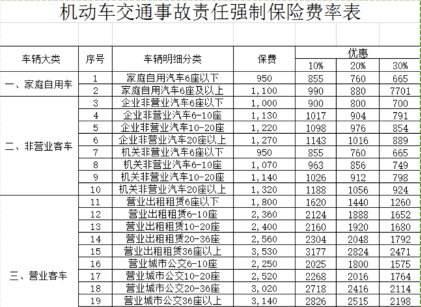 车保哪个保险公司好