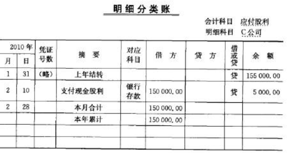 分配股票来自股利的会计分录