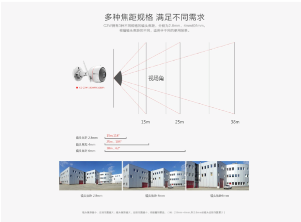 监控摄像头的焦距怎么选