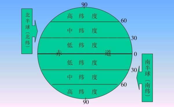 如何角计算经纬度之间的距离？