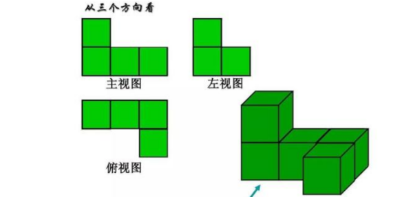 长对正，高平齐，宽相等是什么意思，如何运用