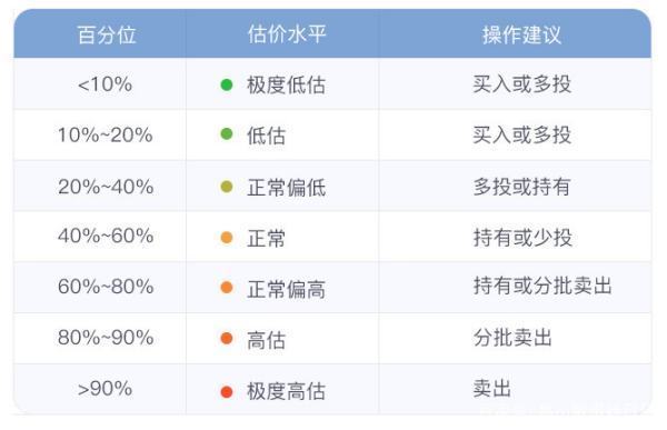 基金止盈是个什么概念？为什么除了止损还要止盈？