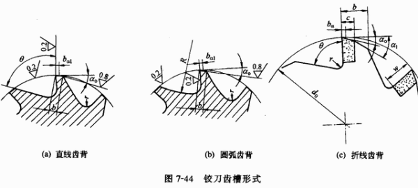 工穿轴千门其念适搞艺装备的分类