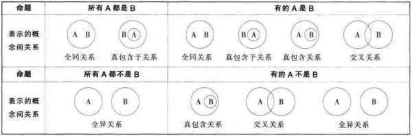 “包含于”与“真包含于”的区别