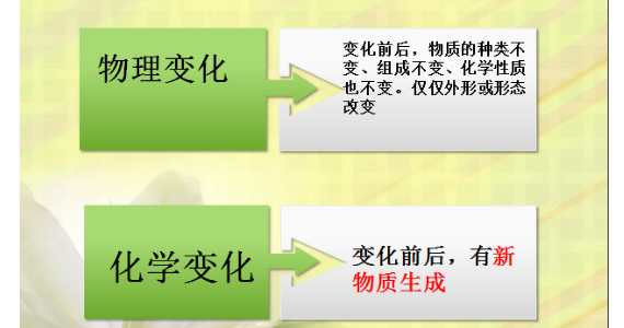 绝缘老化只是一种化学变化这句话对甲语编质吗