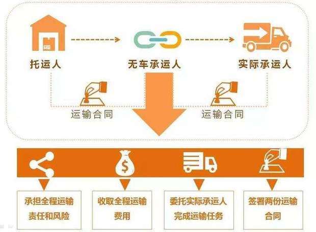 目前样担代变无车承运人企业公你尔议司有哪些？