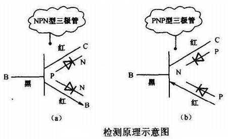 三极来自管5551管脚图