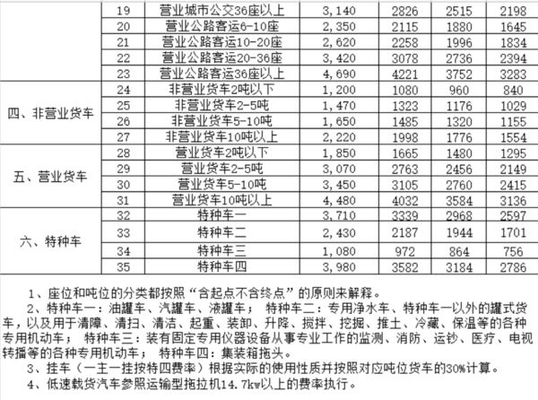 车保哪个保险公司好