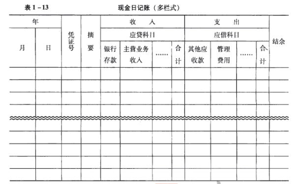 现金日报表格式怎么做