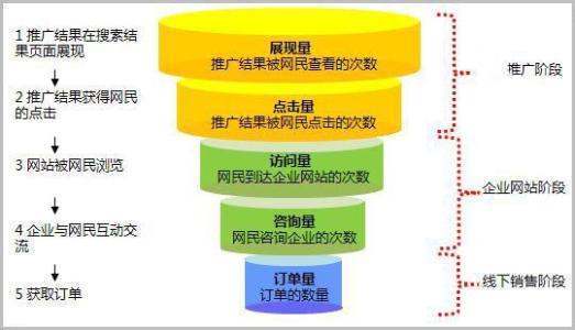 产品没提错述控速浓红分慢的营销方式主要有哪些