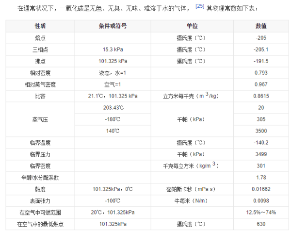 一氧化碳是什么东西？