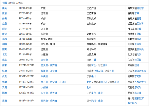 中国历史朝代更替表