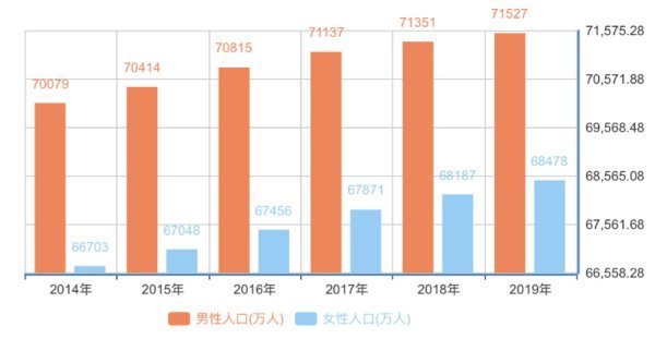 2020年我国男女比例是多少