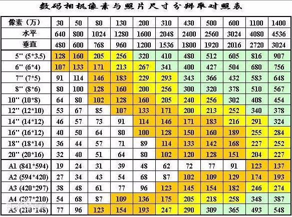 16寸照片的具体尺寸是多大？