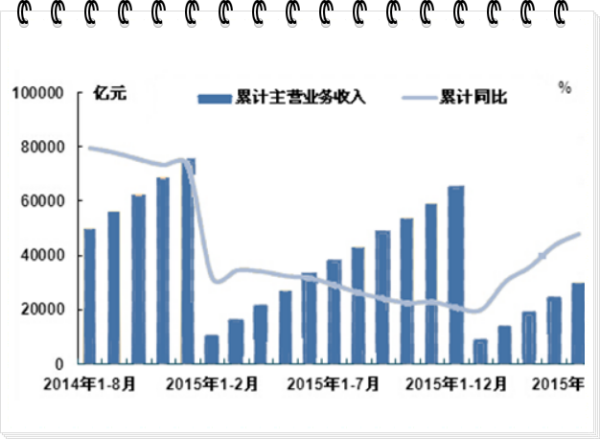 同比和环比的区别计算公式是什么？