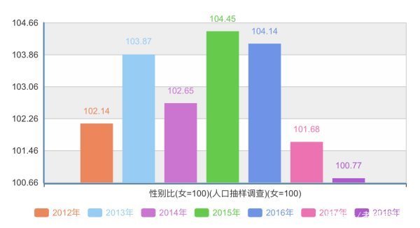 2020年我国男女比例是多少