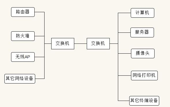 交换机的作来自用是什么