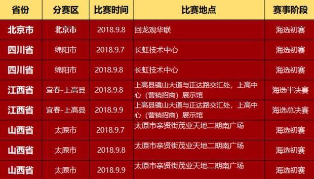 2019年中国好声音的海选有哪些城市