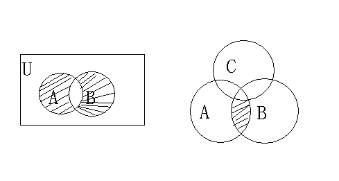 并集和交集的举例