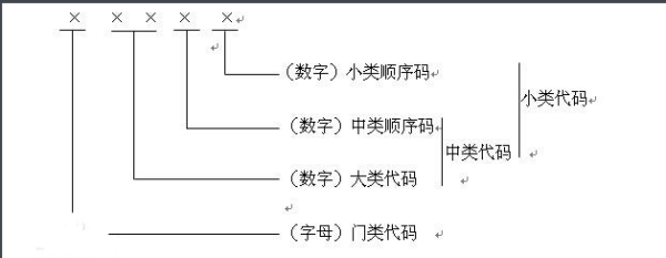 根据《行业境汽分类国家标准》，文化传媒属于什么行业种类？