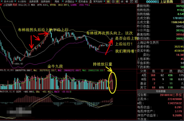 请问股票中BOLL值是什么意思