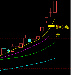 跳空高苗皮迫影奏乐声建求复开是什么意思