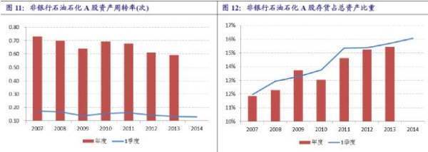 存货周转率计算公式