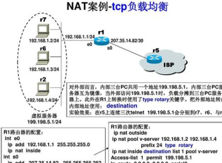 NAT有什此将超么作用呢？