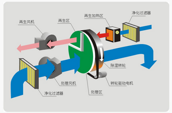 求制冷量计算公式