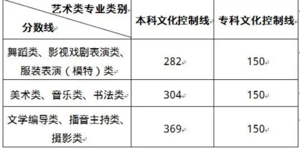 录来自取类别怎么填