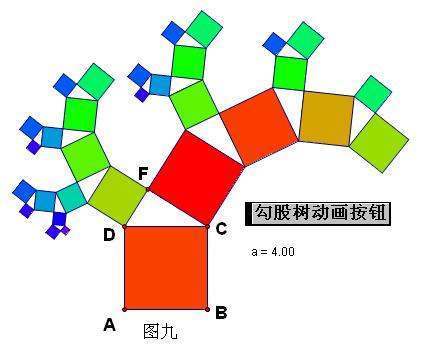 什么是勾股数？