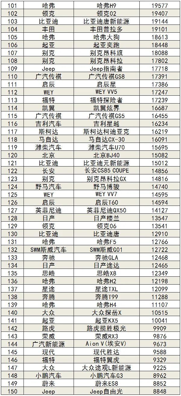 2020年1-11月汽车销量排行榜